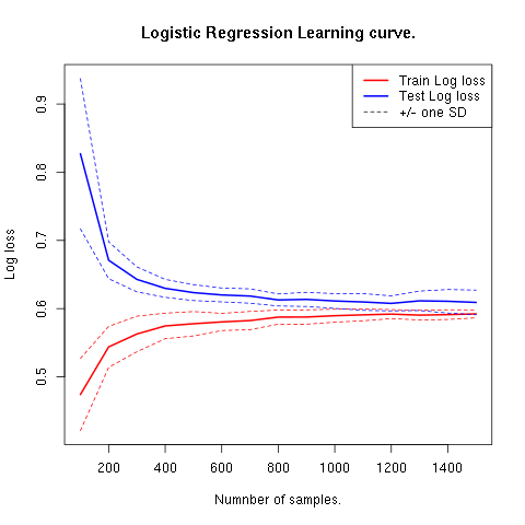 ../../_images/learning_curve.png